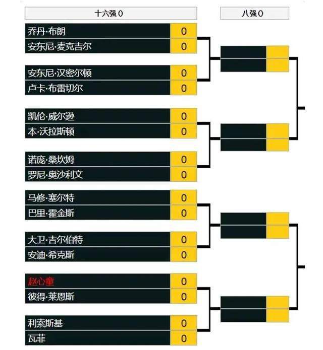 第50分钟，弗拉泰西接传中一脚抡空第54分钟，博洛尼亚后场送礼，但阿瑙托维奇左脚打偏了【双方阵容】国米首发：77-奥代罗、31-比塞克、15-阿切尔比、95-巴斯托尼、36-达米安、16-弗拉泰西、21-阿斯拉尼、14-克拉森、30-卡洛斯-奥古斯托、8-阿瑙托维奇、10-劳塔罗国米替补：1-索默、12-迪詹纳罗、5-森西、9-图拉姆、20-恰尔汗奥卢、22-姆希塔良、23-巴雷拉、28-帕瓦尔、32-迪马尔科、41-阿金桑米罗、42-阿戈梅、44-斯塔比莱、47-卡马特、49-阿马杜-萨尔、50-亚历山大-斯坦科维奇博洛尼亚首发：34-拉瓦利亚、16-科拉萨、22-利科扬尼斯、26-卢库米、31-别克马、6-莫罗、20-埃比舍尔、80-法比安、82-厄本斯基、56-萨勒马克尔斯、77-范-霍伊东克博洛尼亚替补：23-巴诺里尼、28-斯科鲁普斯基、3-波施、14-博尼法齐、29-德-西尔维斯特里、33-卡拉菲奥里、8-弗鲁勒、17-阿祖齐、19-刘易斯-弗格森、9-齐尔克泽、11-丹-恩多耶